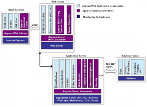 Appeon Web – GREEN SOFT